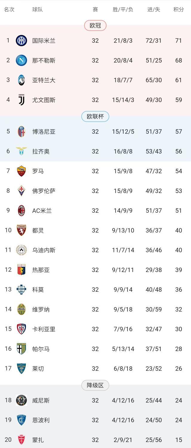 华体会娱乐平台-曼联旧将真香！那不勒斯7连胜夺冠不是梦